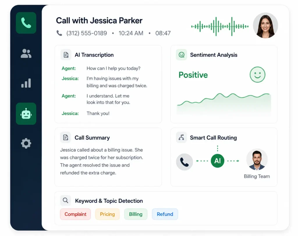 AI-Powered Calling system 24/7 in A2P Calling