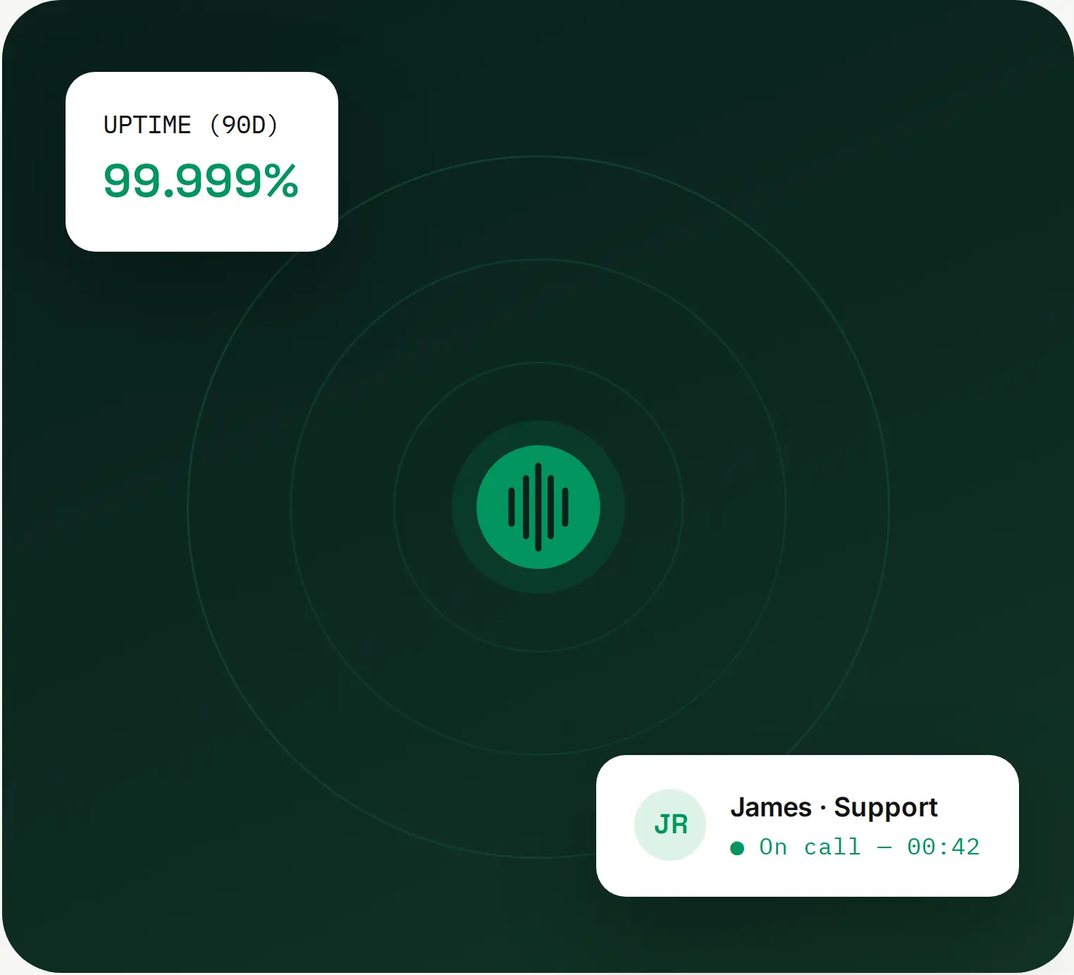Call Centre Solution Built on a Powerful VoIP Phone System