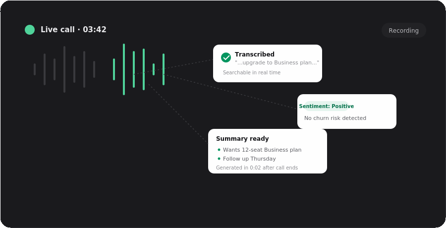 AI-Powered Calling system-A2P Calling