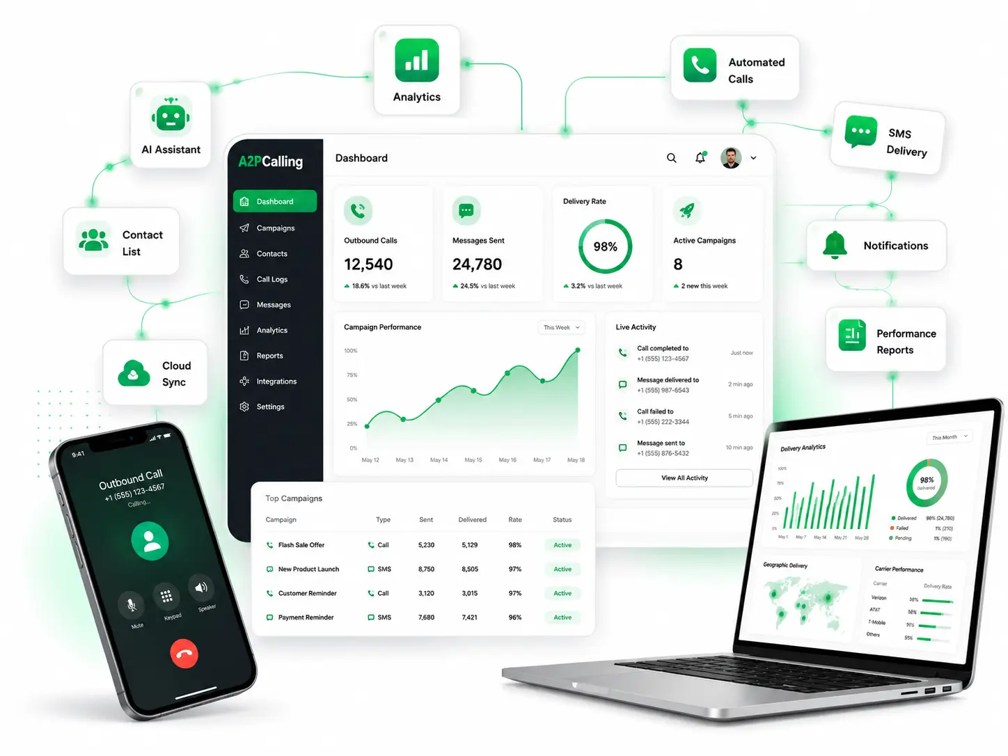 VoIP Business Calling app Fetaures-A2P Calling
