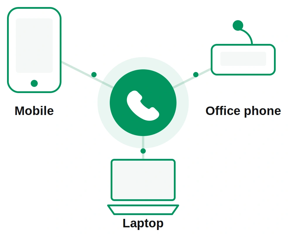 Why Virtual Phone Number Matters