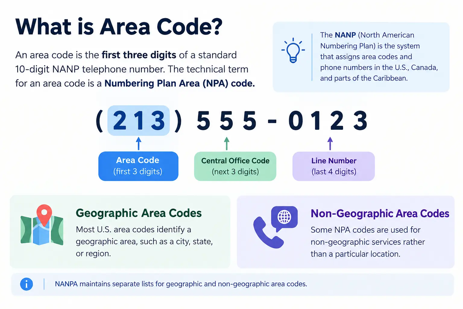 what is area code